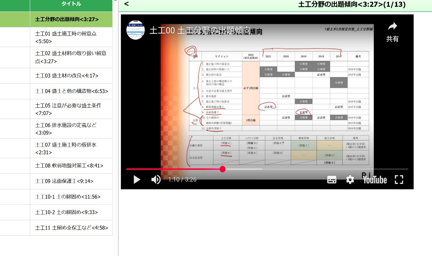 eラーニング問題集